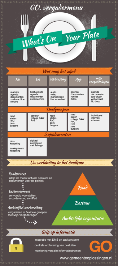 GO. vergadermenu voor papierloos vergaderen