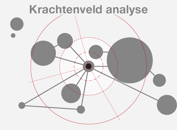 Krachtenveld analyse